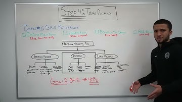 How To Breakdown Your Skills (Shooting Example) | Evan Sirakis