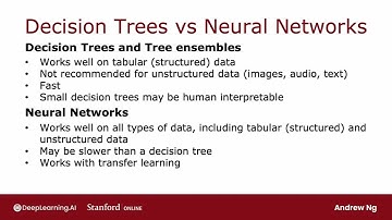 61. [Học Máy Nâng Cao Andrew Ng] - Khi Nào Nên Sử Dụng Cây Quyết Định?