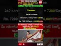Washmac Saree Business Profit #sareebusinessideas #trending #business #shorts