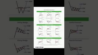 Chart Patterns Cheat Sheet | Most Powerful Trading Patterns You Must Know 📊