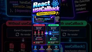 ⚛️ What is useCallback in React? # #code #software #reactjs #technology #development #programming