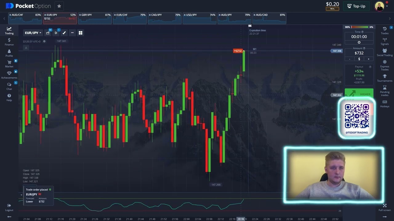 I made 1 MILLION $$$ with this strategy | Binary Options Strategy | Never Loss 100%