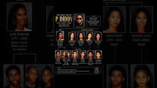 The Complete P. DIDDY Family Tree: Hidden Relationships & Famous Kids Revealed! 😳 #dbrown2821