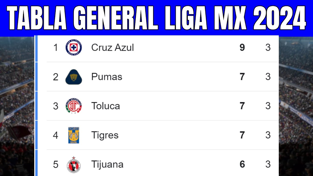 🟢🔥 TABLA GENERAL LIGA MX 2024 | Liga MX Apertura Jornada 3 - YouTube