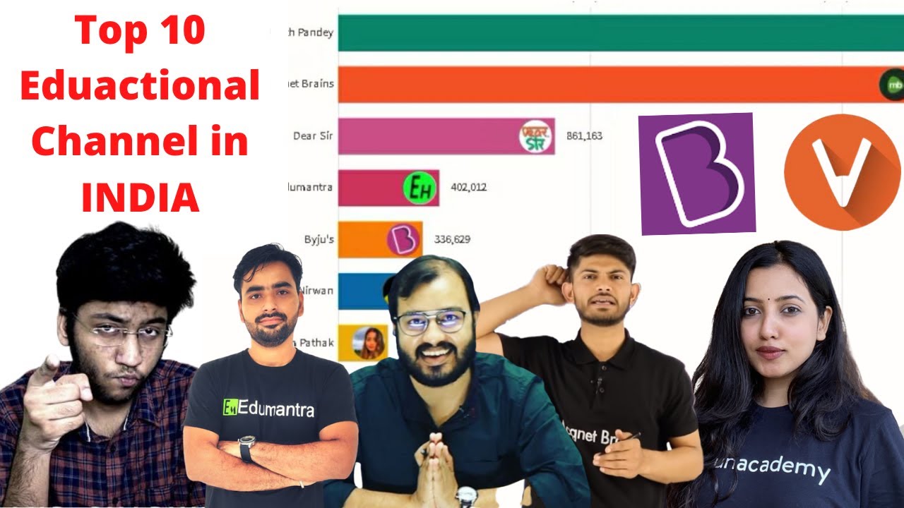 TOP 10 Study Channel On YouTube In India Magnet Brains Shobit Nirwan top-10-study-channel-on-youtube-in-india-magnet-brains-shobit-nirwan