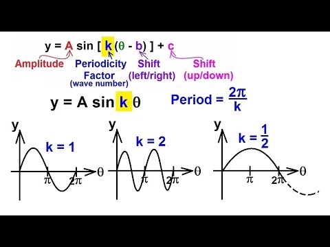 PreCalculus - Trigonometry (30 of 54) The General Equation ...