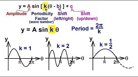 PreCalculus - Trigonometry (30 of 54) The General Equation for Sine and Cosine: Period