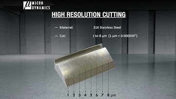 MEGA TERA Series High Resolution Cutting   MICRO DYNAMICS