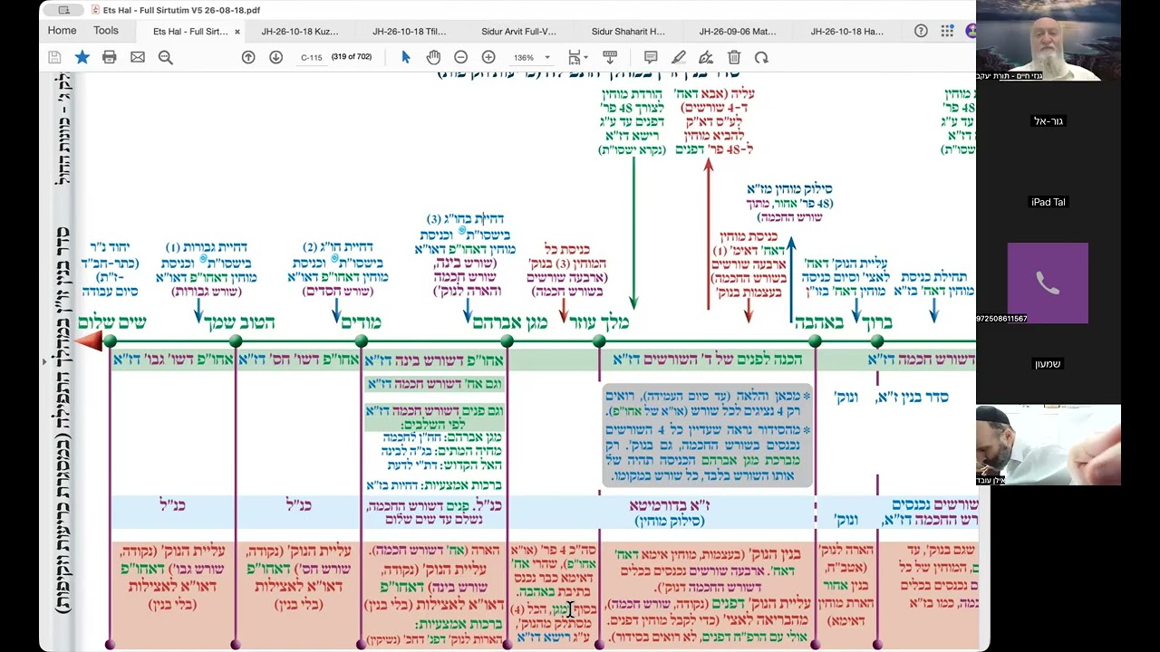 Uploads from עטרת מרדכי שע"י ישיבת החיים והשלום הערוץ הרישמי