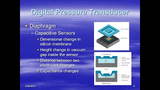 ATSC 240 Digital Pressure Transducers