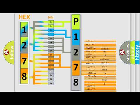 DTC Mercury P1278 Short Explanation