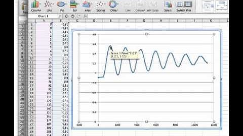 elec 024 2 arduino pendulum data analysis and result