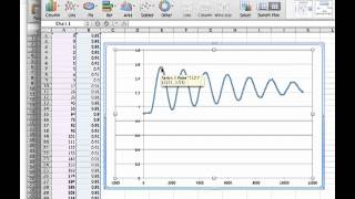 elec 024 2 arduino pendulum data analysis and result
