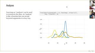 Vizcon 2020: StatsMakie: a declarative approach to data visualizations