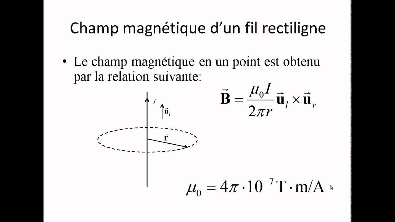 Caspule Électricité et magnétisme Le champ magnétique d'un fil YouTube