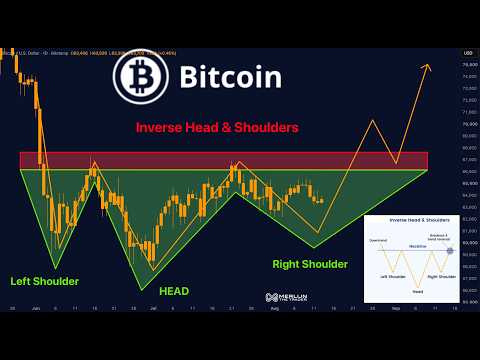 Video preview for Bitcoin Is Forming A Bullish Reversal… Watch $66K