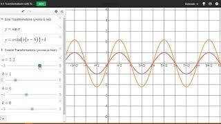 9.4 Transforming Sine and Cosine on Desmos