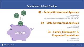 Unlocking K-12 Funding Opportunities