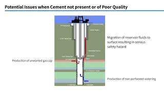 Ip Webinar Cement Bond Evaluation