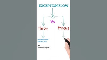 What is the difference between throw and throws? #interview  #english #trendingvideo #tiktok #spring