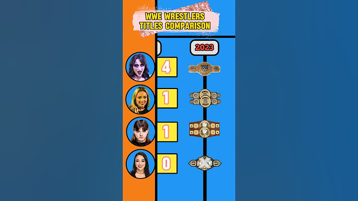Rhea Ripley, Liv Morgan, Dominik Mysterio & Roxanne Perez Titles Comparison 🔥#wwe #shorts #wrestling