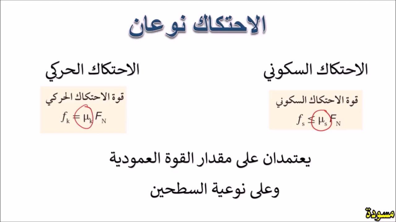 يرمز لقوة الاحتكاك السكوني بالرمز