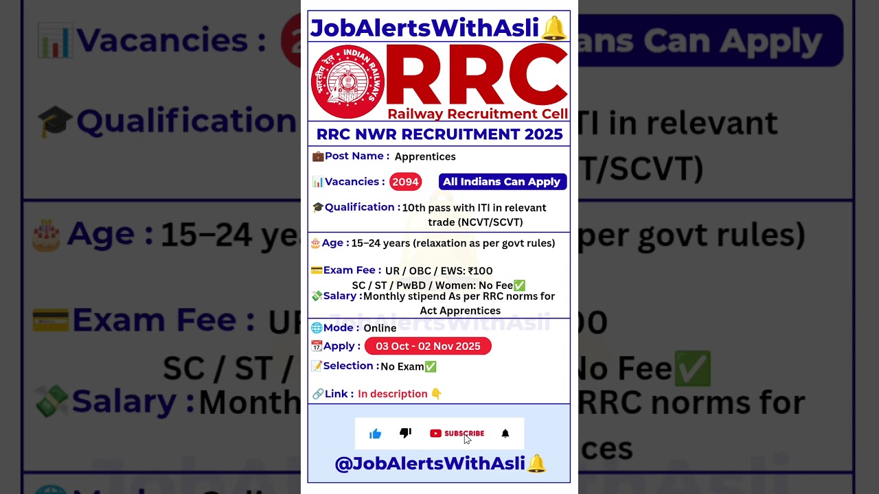 🚨RRC NWR Apprentice Recruitment 2025 | 2094 Posts | Apply Online Before 02 Nov 