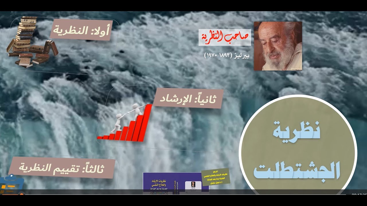 نظرية الجشطلت في العلاج النفسي ، بيرليز