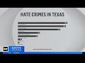 Hate crimes on the rise in Texas, data shows
