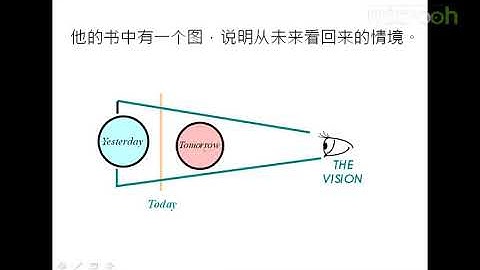 Android A段架构师应该具备什么19 A段架构师 四项假设性思维e