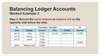 BEE G9 U11L1  Balancing of Accounts in the Ledger