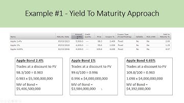 Estimating The Cost Of Debt For WACC - DCF Model Insights