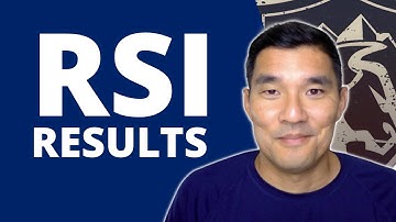 RSI Trading Strategy Results