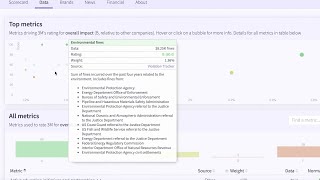 Improve ESG performance with transparent data screenshot 3