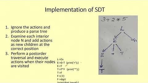 Syntax Directed Translation Scheme for Infix to Postfix Translation -Part 31/CS 304 Compiler Design