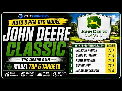 Noto's PGA DFS Model - John Deere Classic