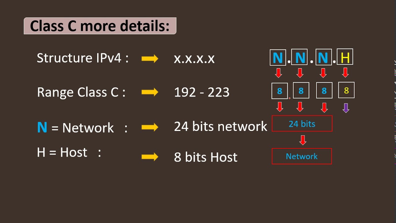 7_TCP IPv4 007 - YouTube