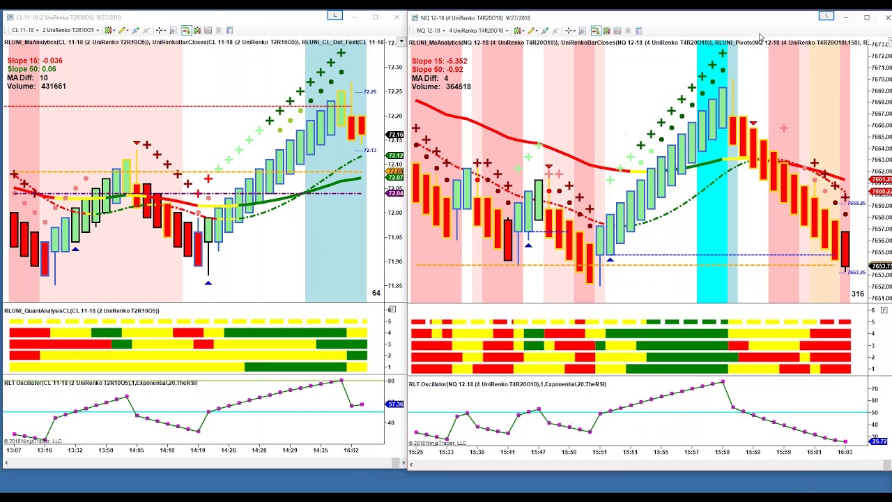 Uni Renko 2.0 Trading Strategy - YouTube