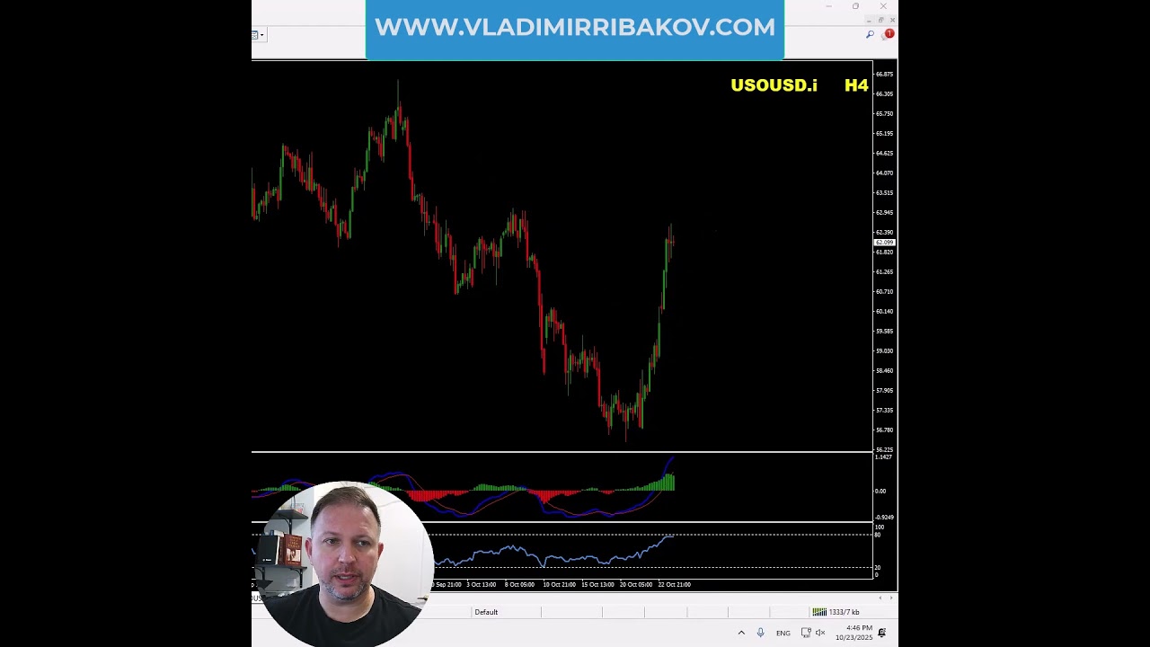 Анализ рынка Форекс и возможности дневной торговли — покупка нефти (WTI) — 23 октября 2025 г.