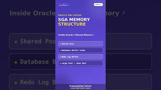 Oracle DBA Series #5: SGA (System Global Area) Explained #oracledatabase#ytshorts#shorts
