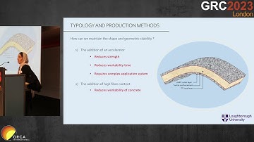 Integrating GRC for the Development of Complex Shaped Sandwich Panels - GRC2023 Day 1