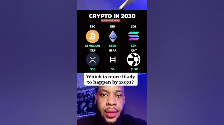 Crypto Price Prediction in 2030. #crypto #bitcoin #shorts