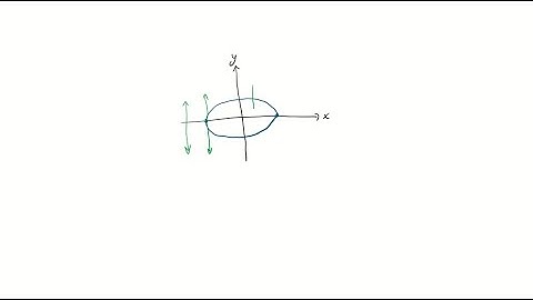 Does the graph of an ellipse pass the vertical line test (Section 1-2 )? Explain.