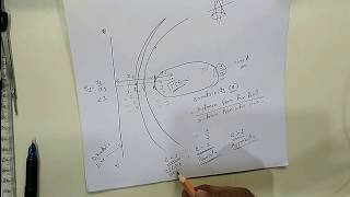 Methods of drawing conic curves (ellipse, parabola and hyperbola) and definition of Eccentricity (e)