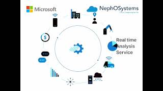 NephOS Systems ile iş yükleriniz için analiz hizmeti servisi Azure Stream Analytics ile tanışın!