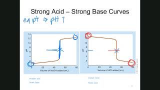 Chapter 17 Part 2 (Titrations)