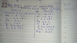 Difference between SS304 & SS316 stainless steel.