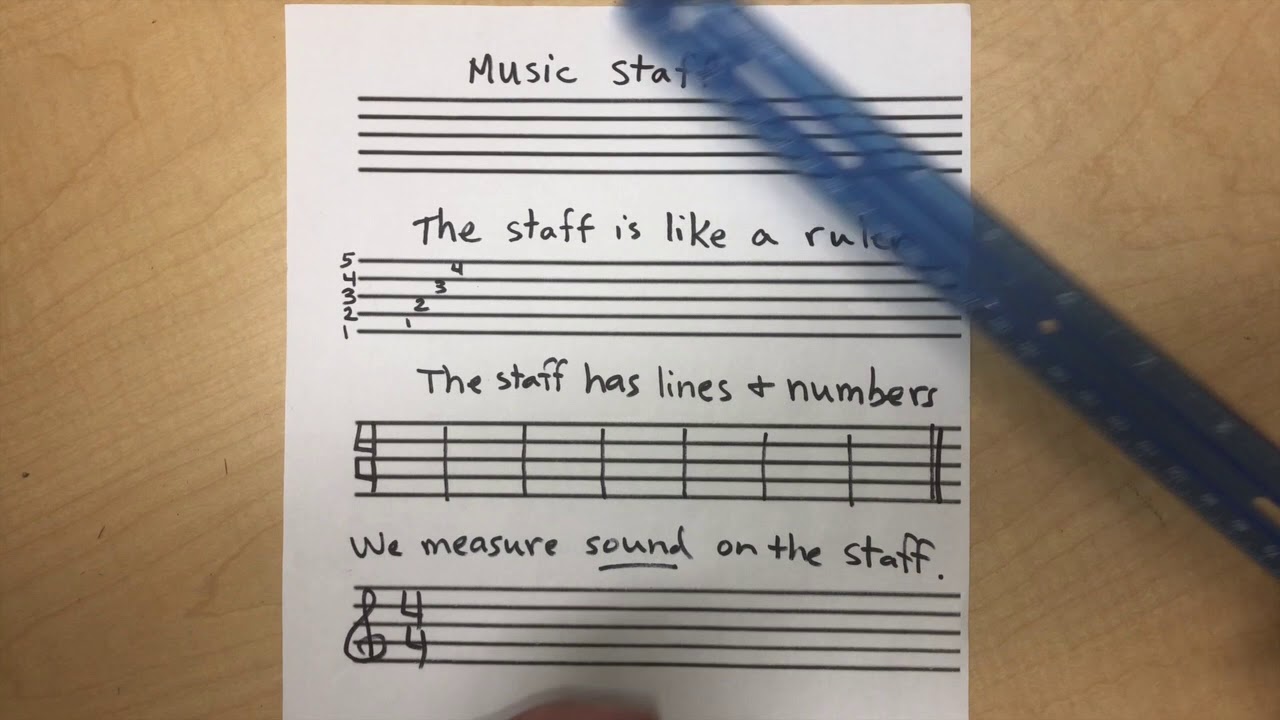 The music staff is like a ruler - YouTube