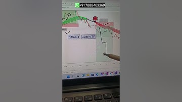 Multiple trade opportunity captured in NZDJPY by the help of DTC Indicator setup #dtctrading #setup