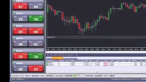 Acttrader Account Information Bar | Capital Street Fx | English